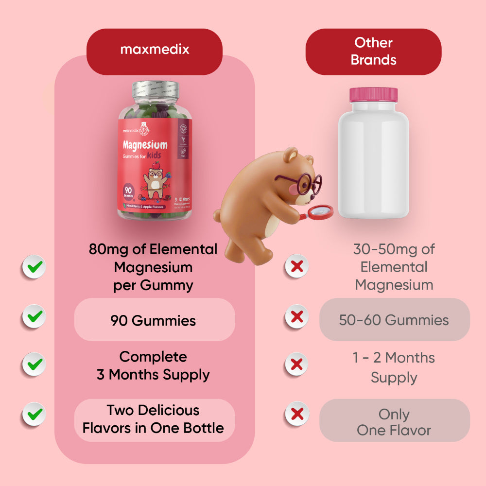 Magnesium Gummies for Kids