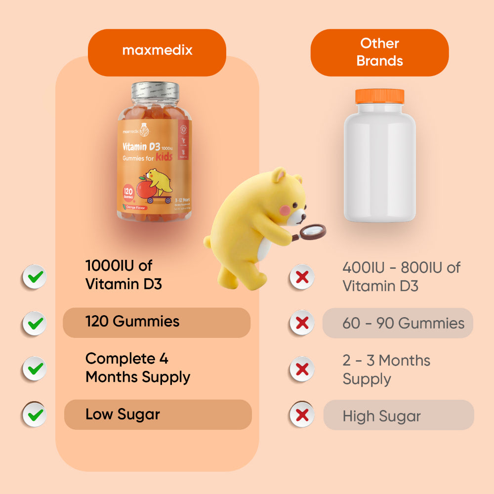 Vitamin D3 Gummies