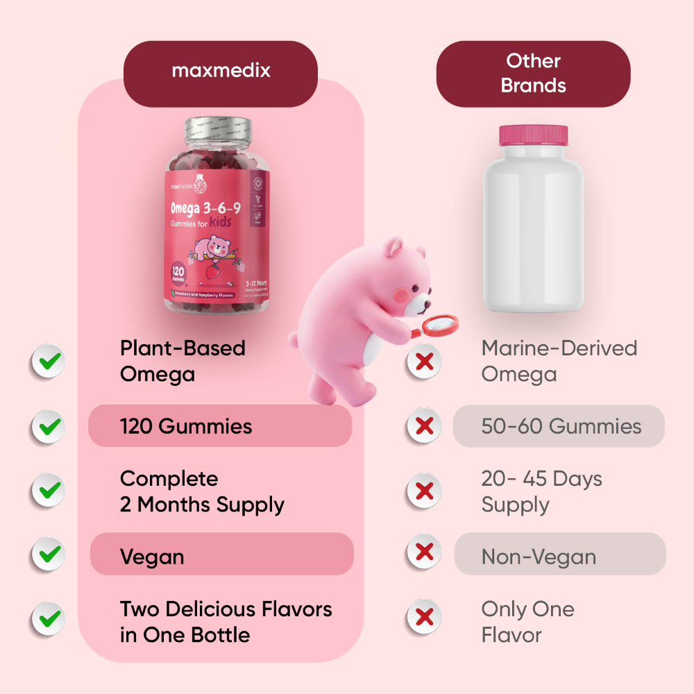 Omega 3-6-9 Gummies for Kids