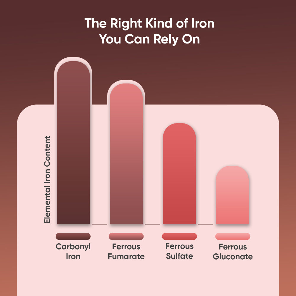 Iron with Vitamin C Tablets