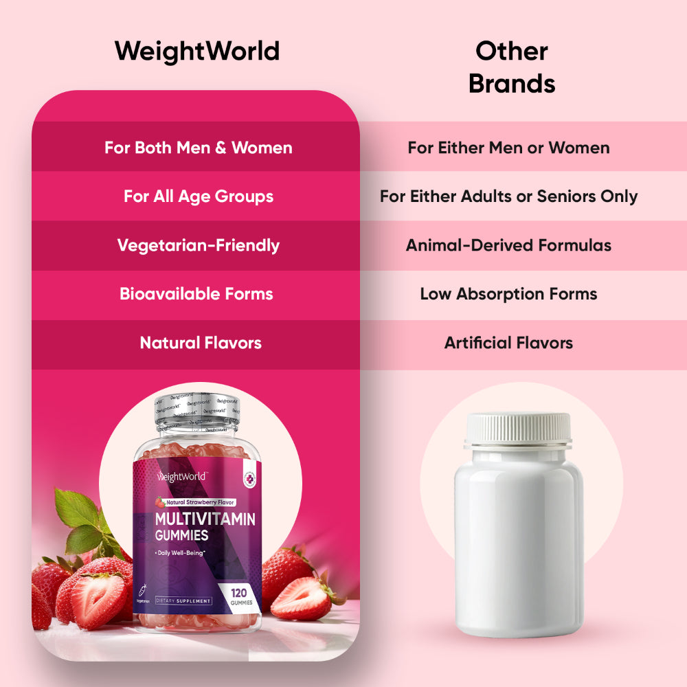 Multivitamin Gummies for Men & Women