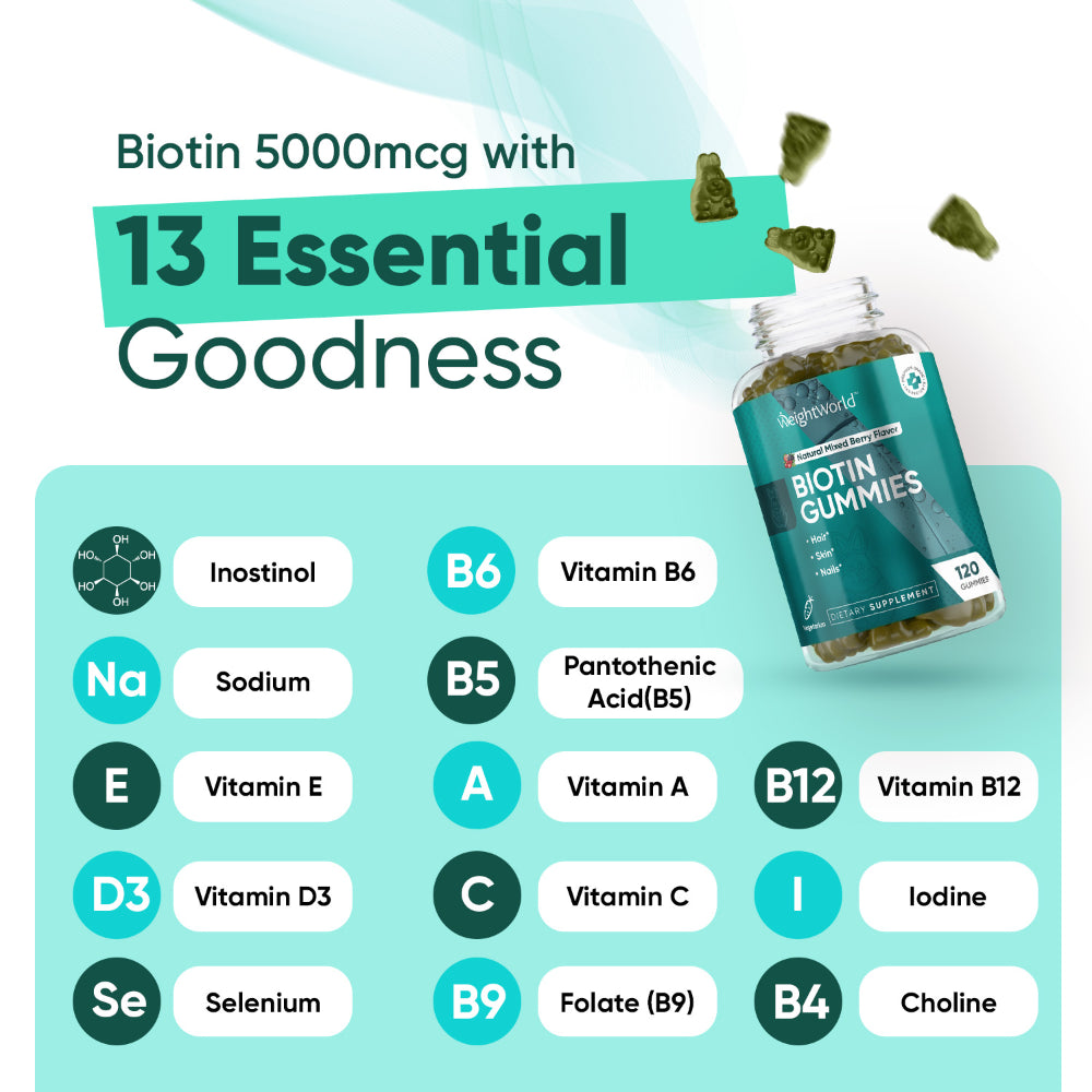 Biotin Gummies