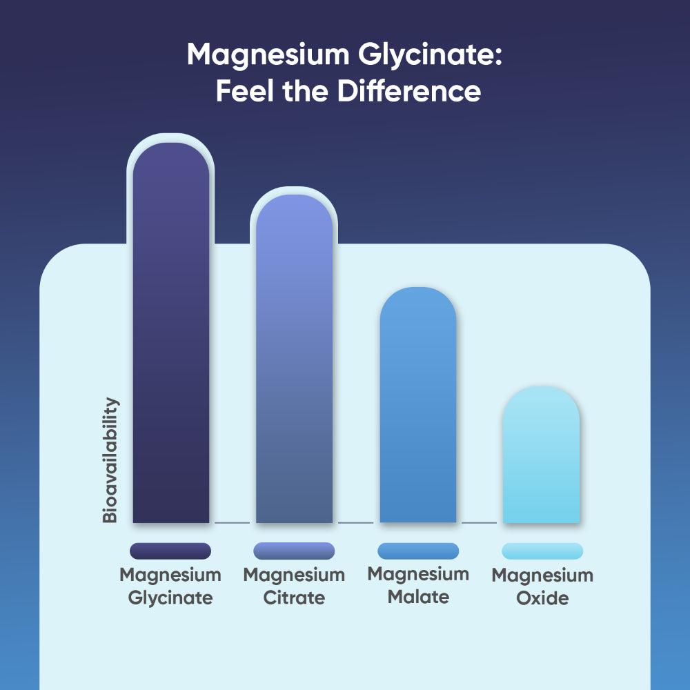 Magnesium Glycinate Capsules