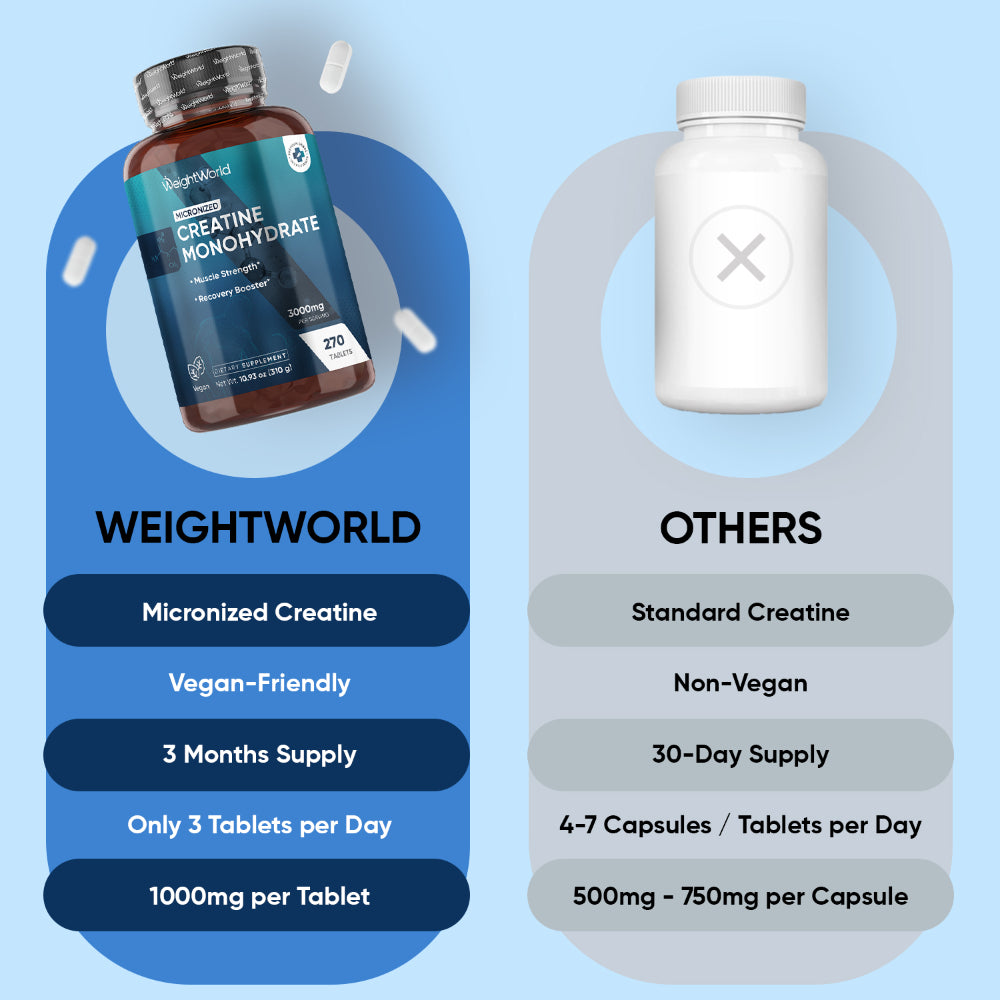 Micronized Creatine Monohydrate Tablets