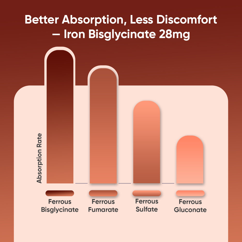 Iron Bisglycinate Tablets