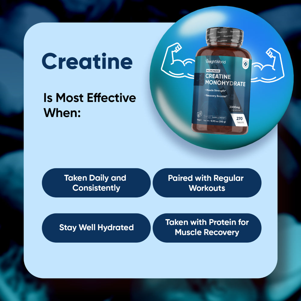 Micronized Creatine Monohydrate Tablets