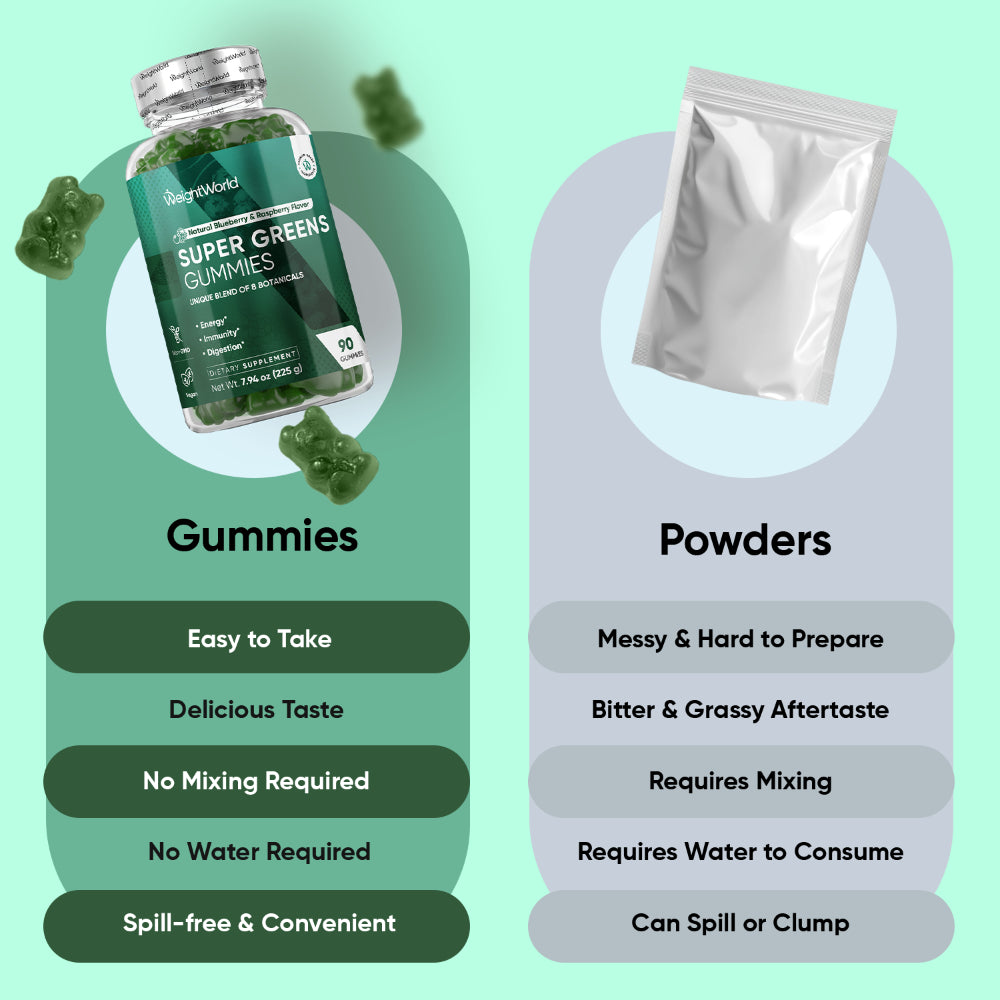 Super Greens Gummies