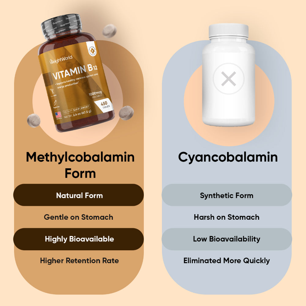 Vitamin B12 Tablets