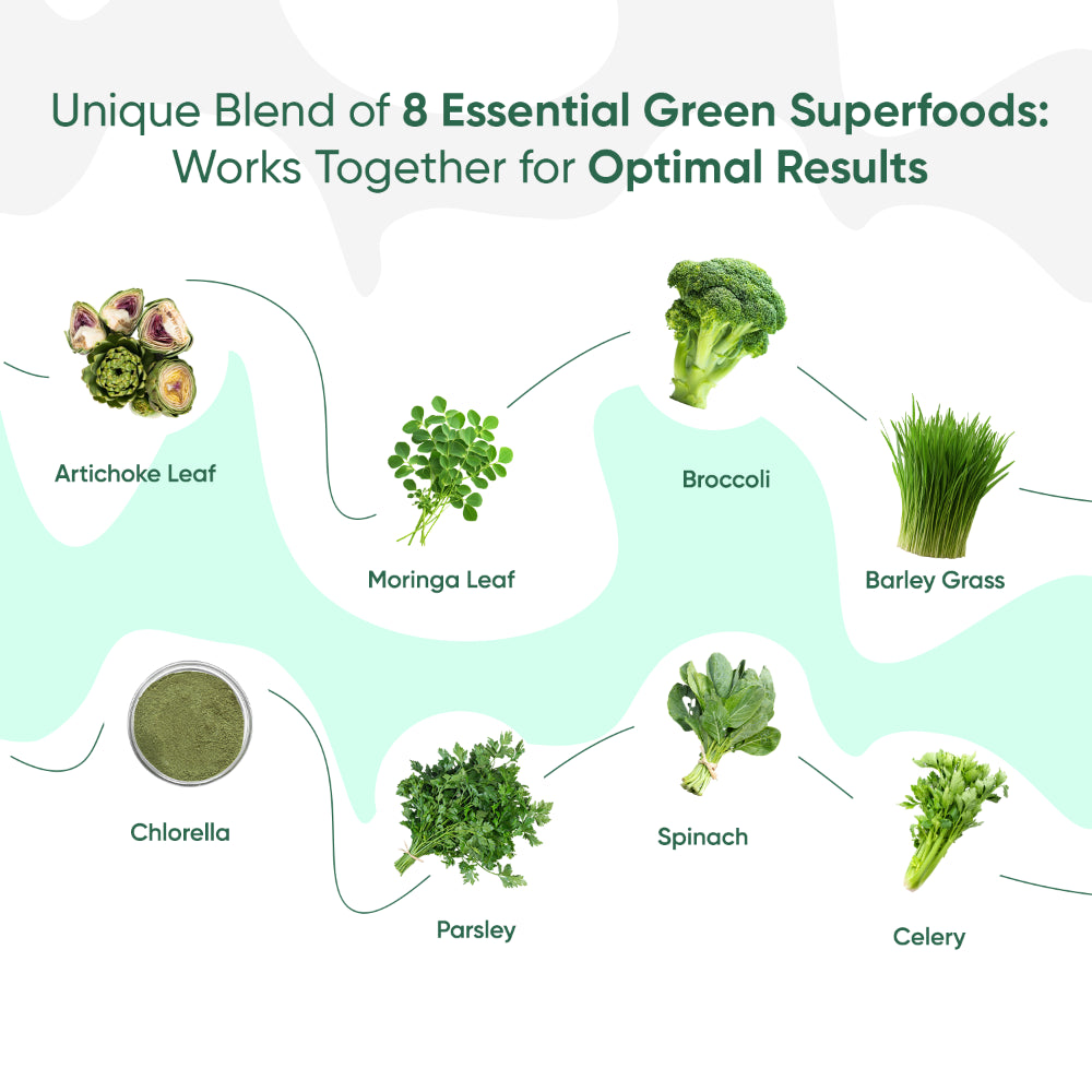 Super Greens Gummies